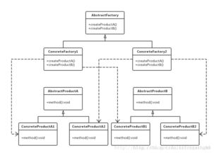 java编程语言程序开发技术文章