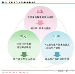 机器人行业深度报告 产业价值与回报相关度分析