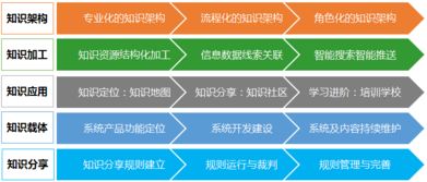 北京建筑设计院 蓝凌OA系统助力智慧协同办公与图文设计一体化
